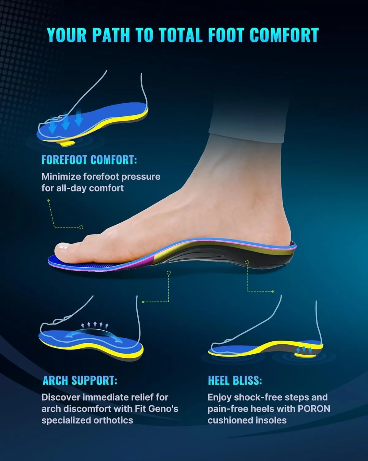 Arch Support Plantar Fasciitis Insoles: Fit Geno Orthotics Inserts for High Arch Pain Relief  Heavy Duty Shoe Inserts for Women & Men 220lbs   for Work Boots & Sneakers (Women's 10-11 / Men's 8-9)