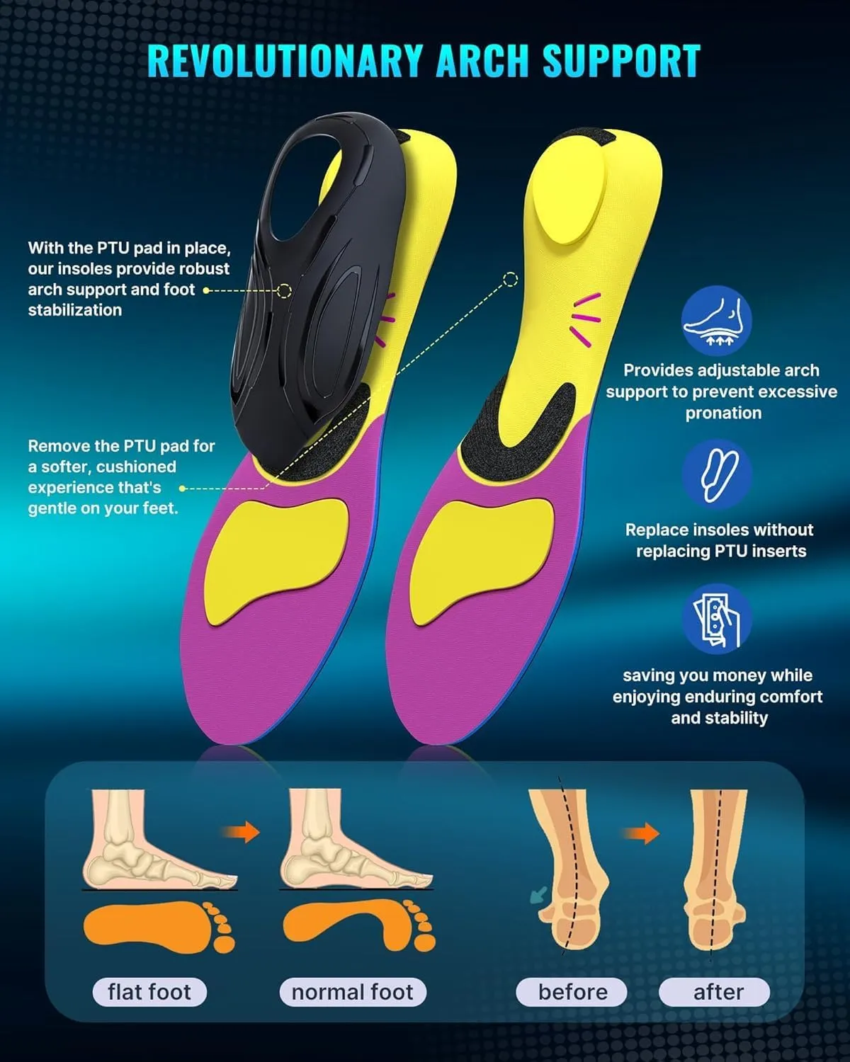Arch Support Plantar Fasciitis Insoles: Fit Geno Orthotics Inserts for High Arch Pain Relief  Heavy Duty Shoe Inserts for Women & Men 220lbs   for Work Boots & Sneakers (Women's 10-11 / Men's 8-9)